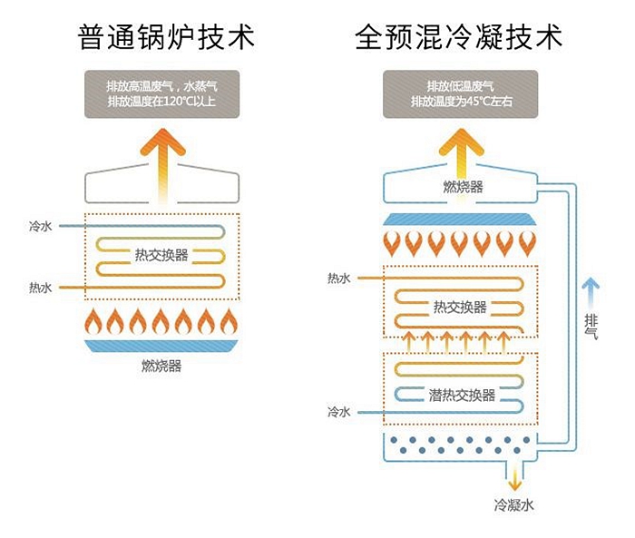 超凡国际超凡国际官网
冷凝壁挂炉
