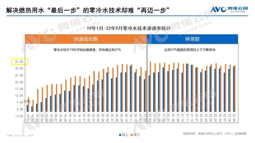 超凡国际超凡国际官网
×奥维云网联合直播：当专业产品遇上行业专家，全力打造零冷水产品行业新标杆