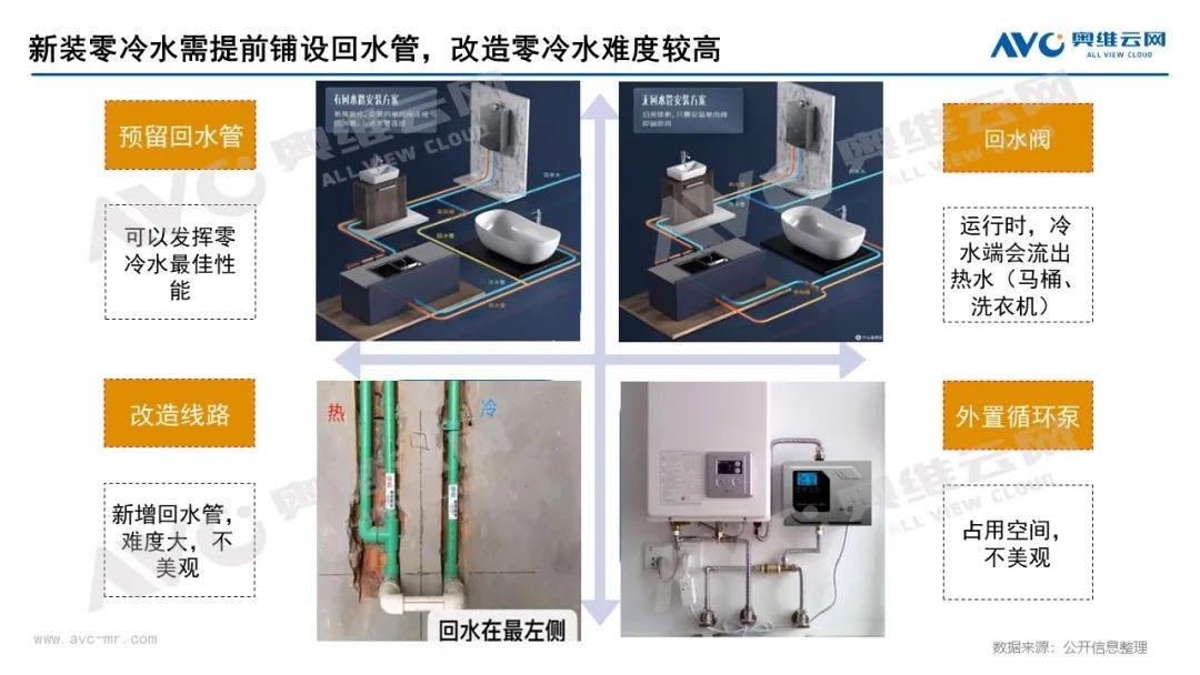 超凡国际超凡国际官网
×奥维云网联合直播：当专业产品遇上行业专家，全力打造零冷水产品行业新标杆
