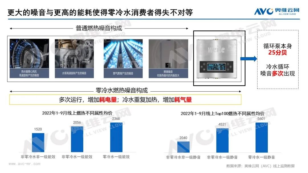 超凡国际超凡国际官网
×奥维云网联合直播：当专业产品遇上行业专家，全力打造零冷水产品行业新标杆