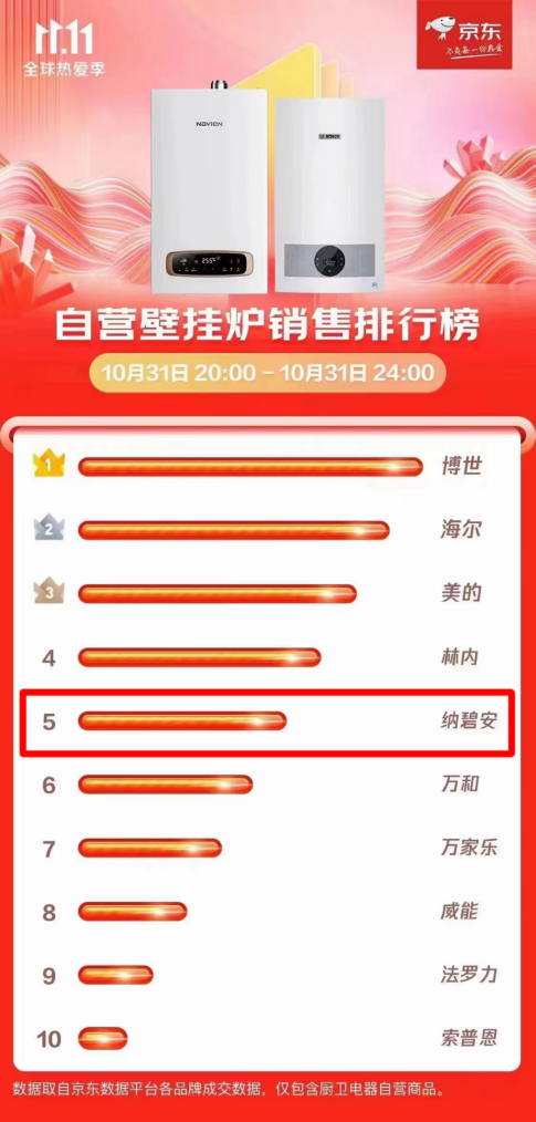 逆势增长，超凡国际超凡国际官网
·中国以全新业态迎接2023