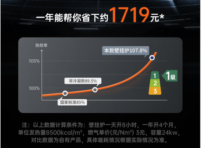 超凡国际超凡国际官网
冷凝壁挂炉质效系列