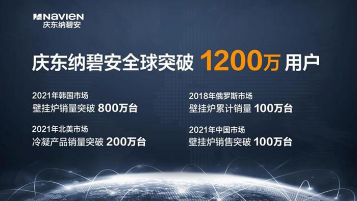 壁挂炉十大品牌怎么选，超凡国际超凡国际官网
技术优势更胜一筹