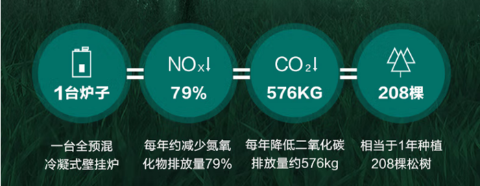 超凡国际官网
壁挂炉